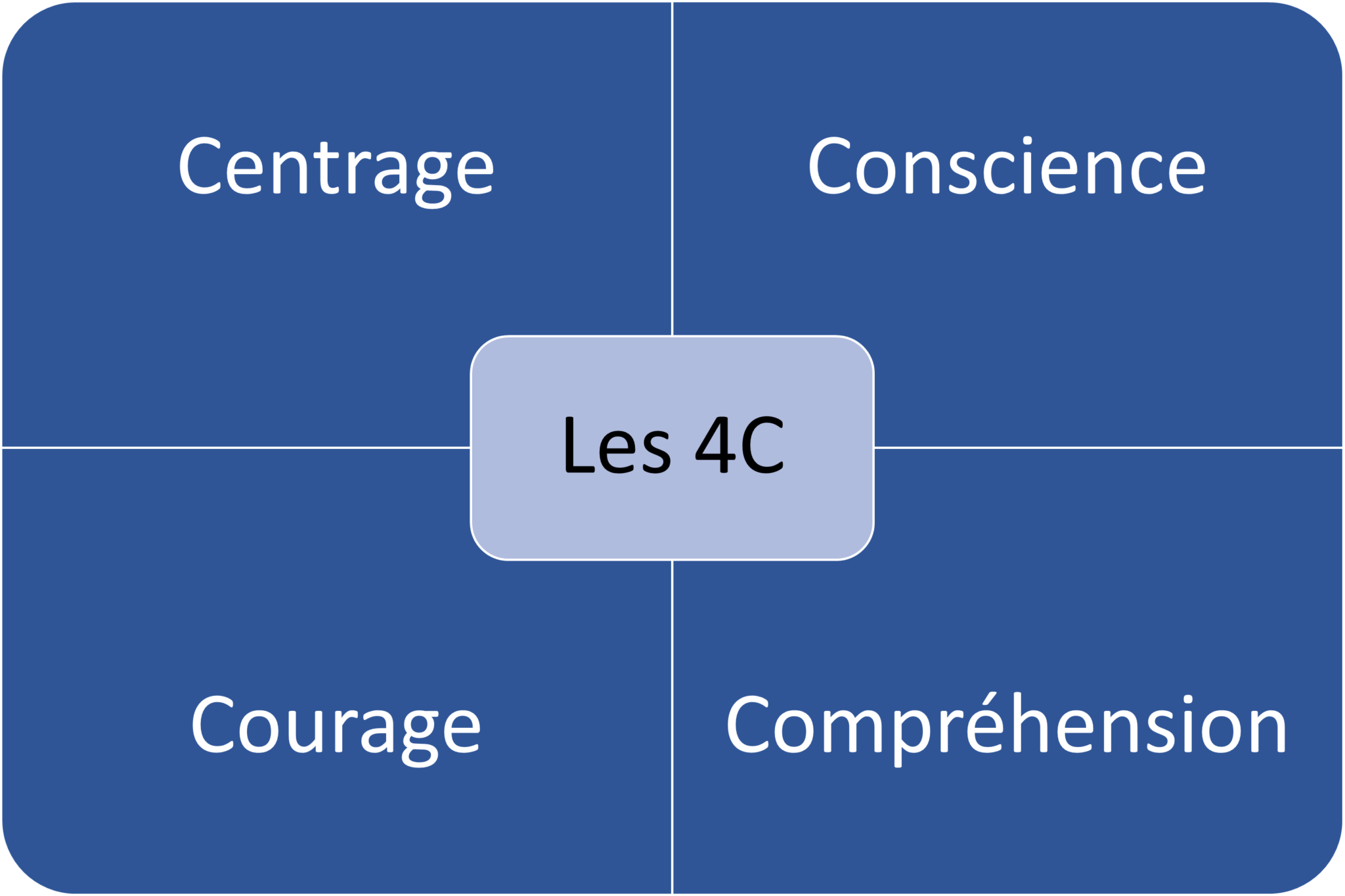 S'affirmer Et Oser Dire Non Doutes, Peurs, Culpabilité : Sortir Du